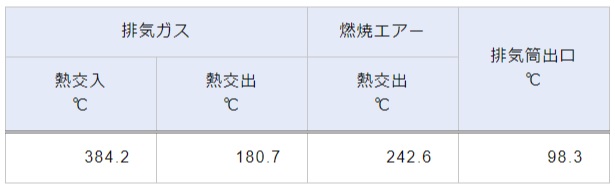 データーテーブル２